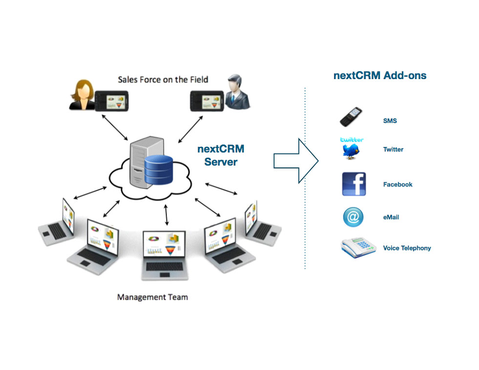 Enterprise CRM Add-ons