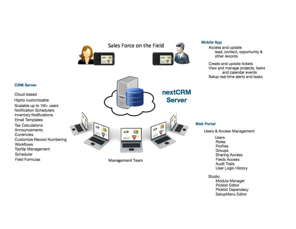 Enterprise CRM Web + Mobile