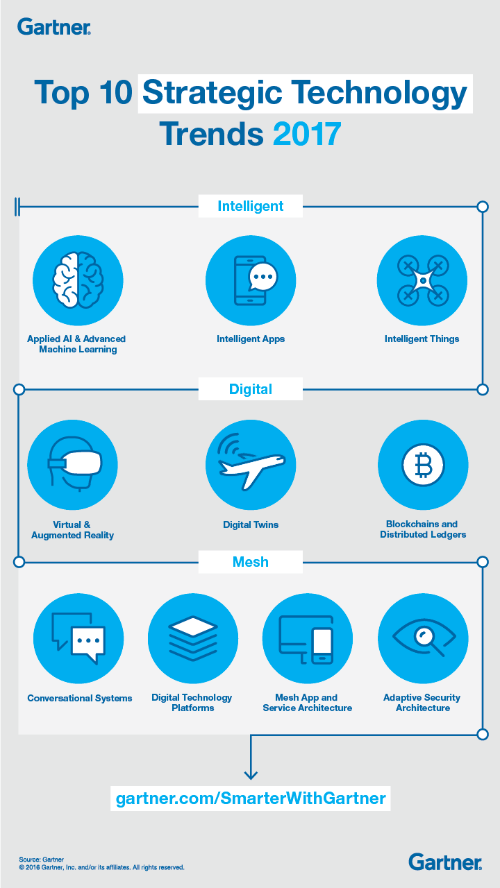 TopTenStrTechTrends2017_Infographic_R2-Forbes